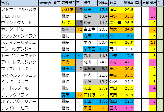 f:id:onix-oniku:20191107163502p:plain