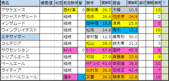 f:id:onix-oniku:20191107164151p:plain