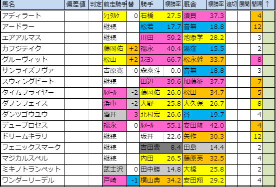 f:id:onix-oniku:20191107165001p:plain