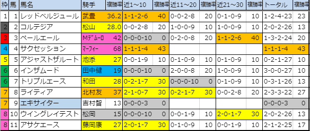 f:id:onix-oniku:20191108154605p:plain