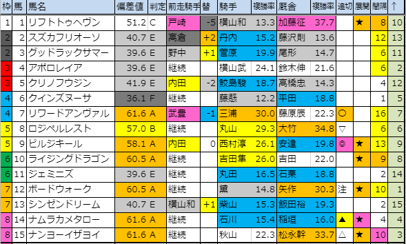 f:id:onix-oniku:20191108182347p:plain