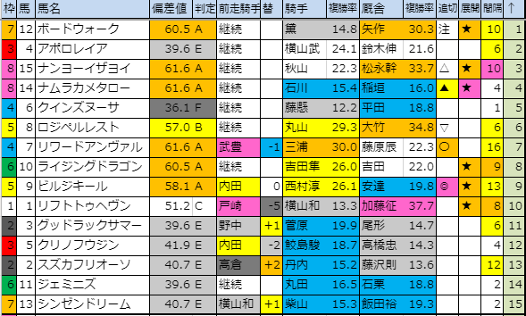 f:id:onix-oniku:20191108182717p:plain