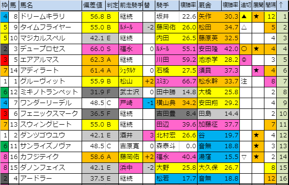 f:id:onix-oniku:20191108184812p:plain