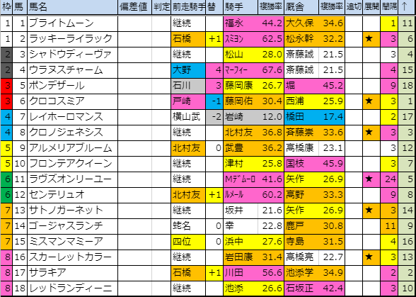 f:id:onix-oniku:20191108201309p:plain