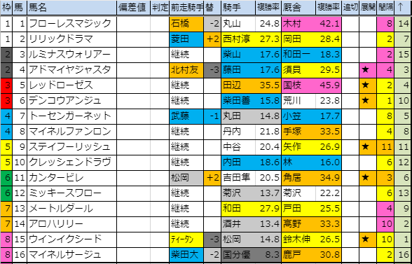 f:id:onix-oniku:20191108201742p:plain