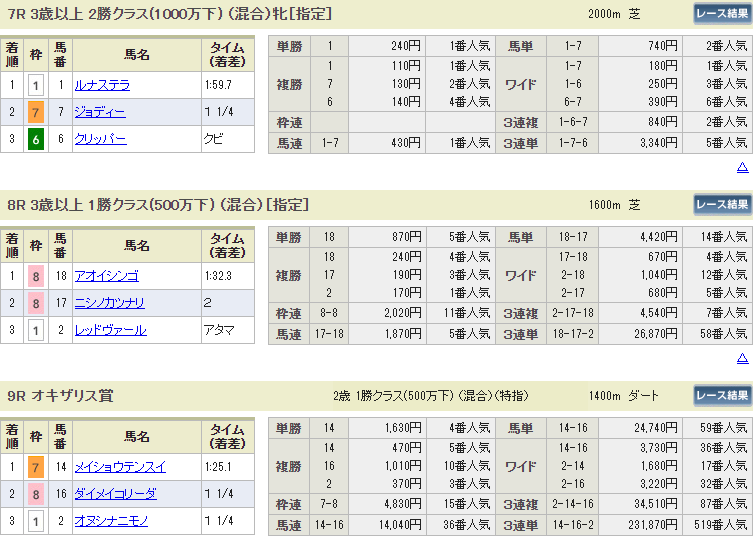 f:id:onix-oniku:20191109144901p:plain f:id:onix-oniku:20191109144901p:plain