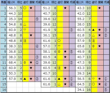 f:id:onix-oniku:20191109163614p:plain f:id:onix-oniku:20191109163614p:plain