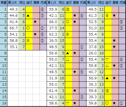 f:id:onix-oniku:20191109163850p:plain f:id:onix-oniku:20191109163850p:plain