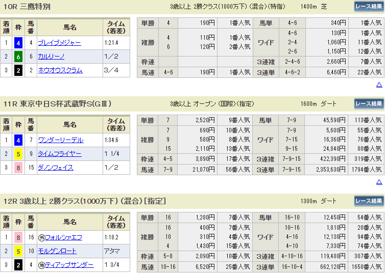 f:id:onix-oniku:20191109163930p:plain f:id:onix-oniku:20191109163930p:plain