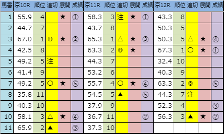 f:id:onix-oniku:20191109164357p:plain f:id:onix-oniku:20191109164357p:plain