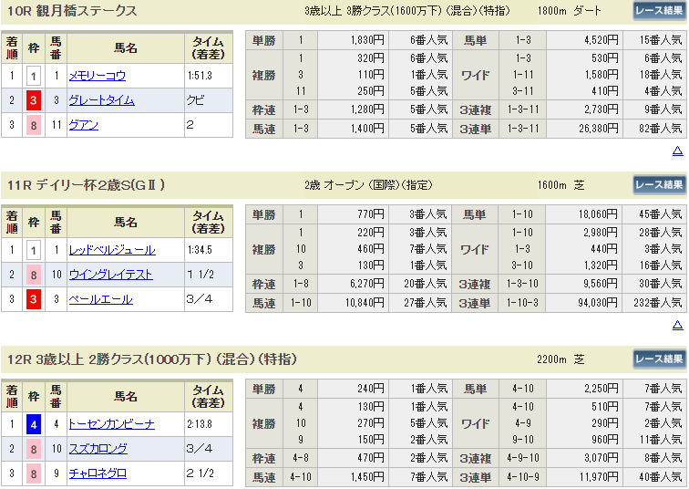 f:id:onix-oniku:20191109164512p:plain f:id:onix-oniku:20191109164512p:plain