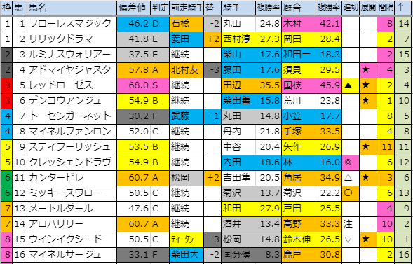 f:id:onix-oniku:20191113153315p:plain