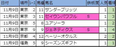 f:id:onix-oniku:20191113164211p:plain