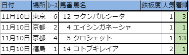 f:id:onix-oniku:20191113164230p:plain