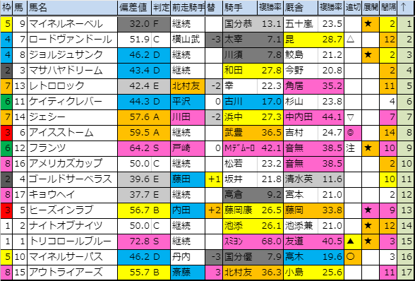 f:id:onix-oniku:20191115183023p:plain