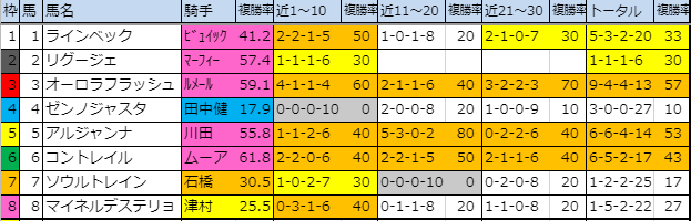 f:id:onix-oniku:20191115212135p:plain