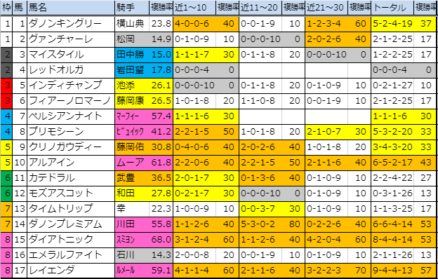 f:id:onix-oniku:20191116133702p:plain