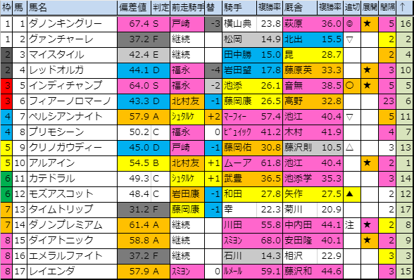 f:id:onix-oniku:20191116185508p:plain