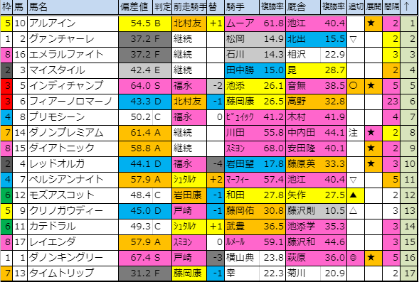 f:id:onix-oniku:20191116190125p:plain