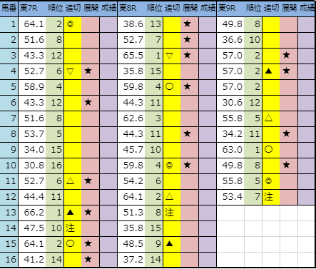 f:id:onix-oniku:20191116195158p:plain