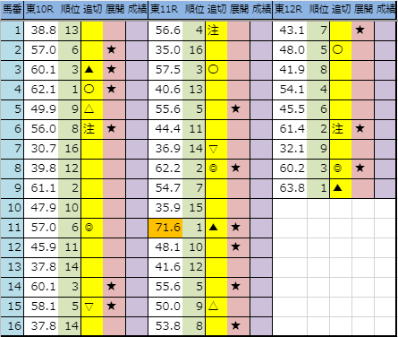 f:id:onix-oniku:20191116195234p:plain