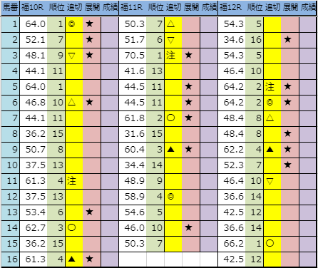 f:id:onix-oniku:20191116195503p:plain