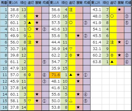 f:id:onix-oniku:20191117162353p:plain