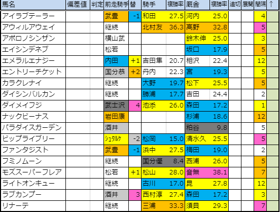 f:id:onix-oniku:20191118172607p:plain