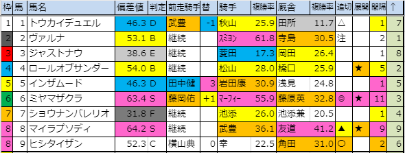 f:id:onix-oniku:20191122173158p:plain