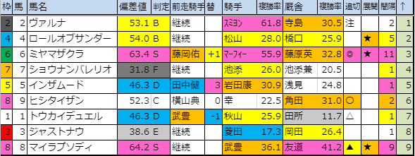 f:id:onix-oniku:20191122173558p:plain