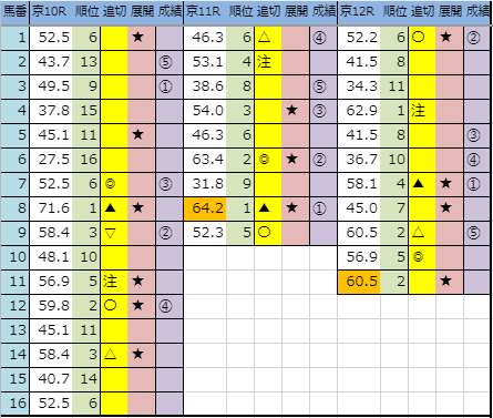 f:id:onix-oniku:20191123162458p:plain