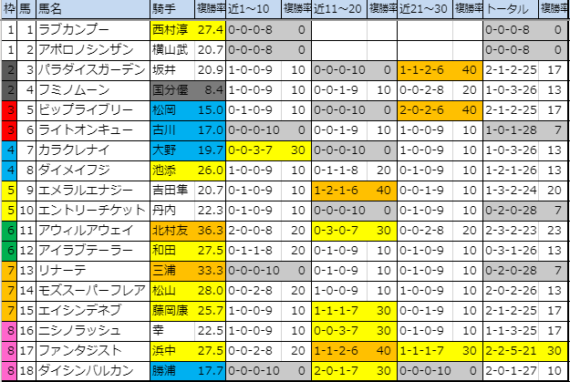 f:id:onix-oniku:20191123170502p:plain