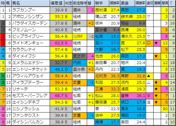 f:id:onix-oniku:20191123183540p:plain