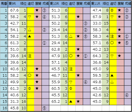 f:id:onix-oniku:20191124163258p:plain