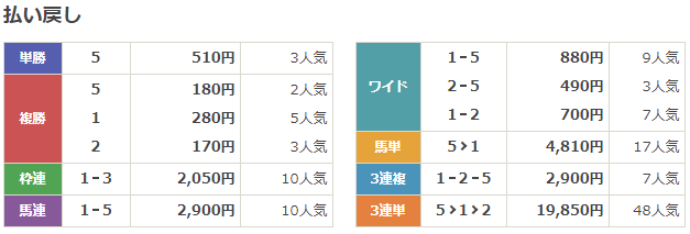 f:id:onix-oniku:20191128140840p:plain