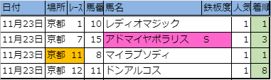 f:id:onix-oniku:20191128145249p:plain