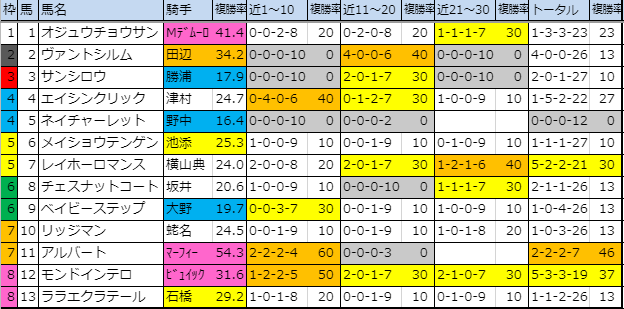 f:id:onix-oniku:20191129103412p:plain