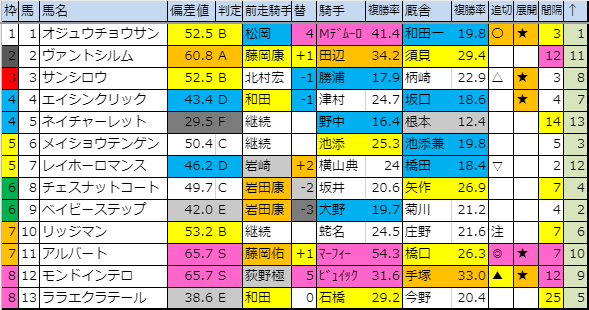 f:id:onix-oniku:20191129183624p:plain