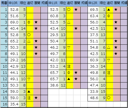 f:id:onix-oniku:20191129194119p:plain