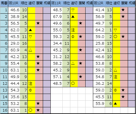 f:id:onix-oniku:20191129194219p:plain