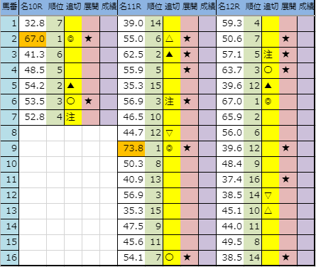 f:id:onix-oniku:20191129194327p:plain