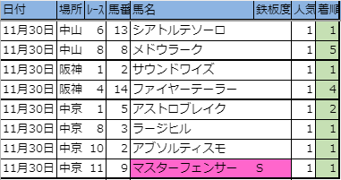 f:id:onix-oniku:20191130163554p:plain