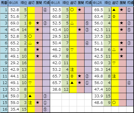 f:id:onix-oniku:20191130163628p:plain