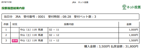 f:id:onix-oniku:20191130170429p:plain