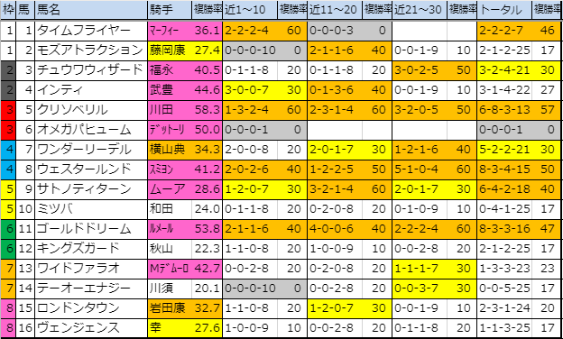 f:id:onix-oniku:20191130175923p:plain