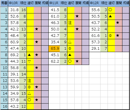 f:id:onix-oniku:20191130204232p:plain