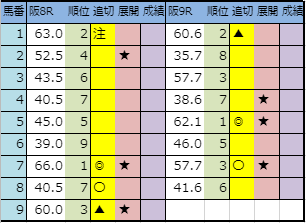 f:id:onix-oniku:20191130204424p:plain