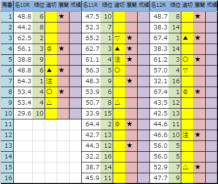 f:id:onix-oniku:20191130204822p:plain