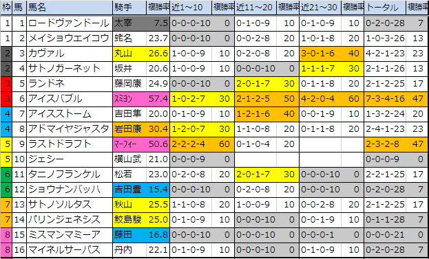 f:id:onix-oniku:20191206140851p:plain f:id:onix-oniku:20191206140851p:plain