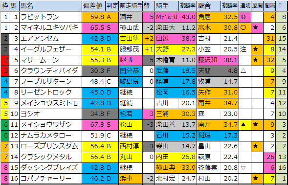f:id:onix-oniku:20191206182547p:plain f:id:onix-oniku:20191206182547p:plain